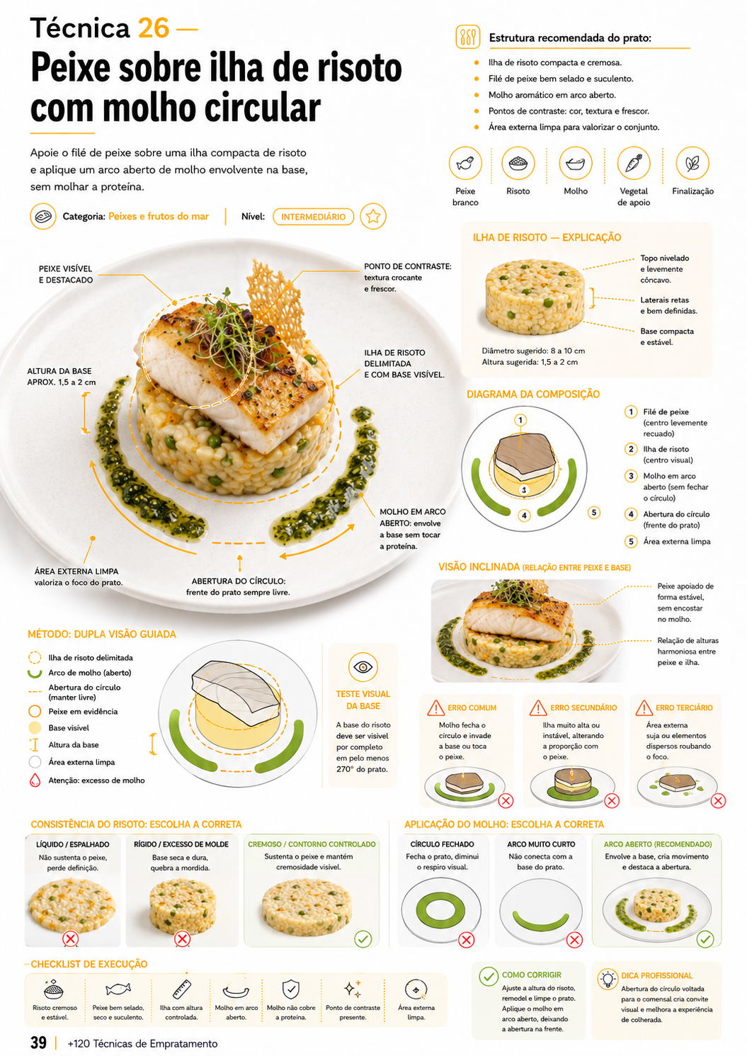 Técnica 26 — Peixe sobre ilha de risoto com molho circular